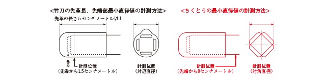 竹刀の先端部やちくとうの計測方法